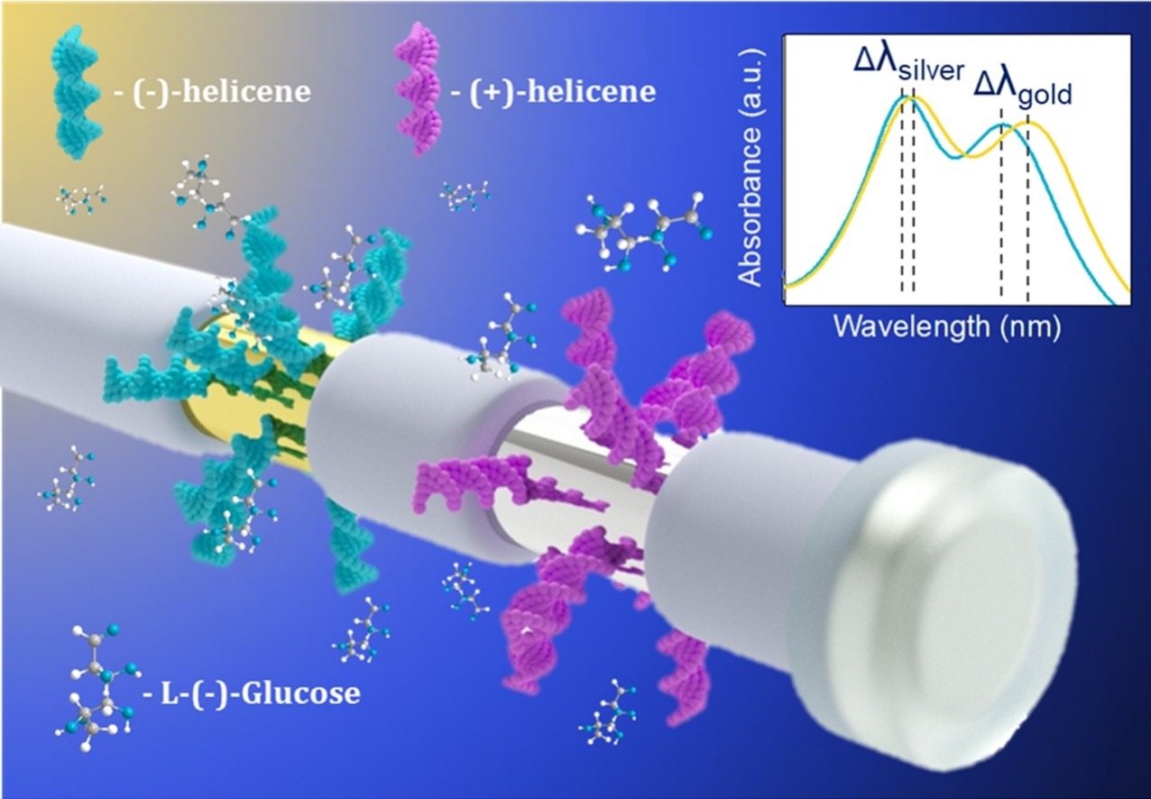 Chiroplasmon-active optical fiber