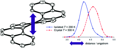 Internal dynamics in helical molecules