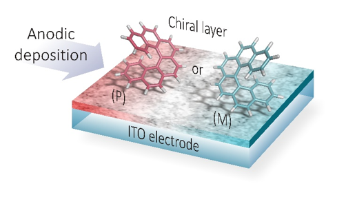 Chiral electrodes