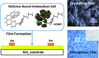 Helicene-based imidazolium salt and its application