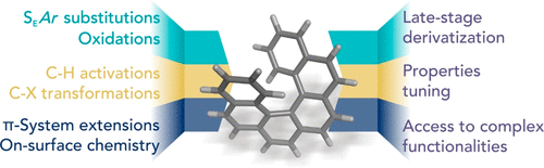 Recent Advances in Functionalizations of Helicene Backbone