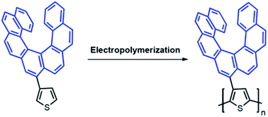 Immobilization of helicene onto carbon substrates