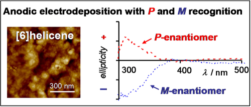 Anodic Deposition of Enantiopure Hexahelicene Layers