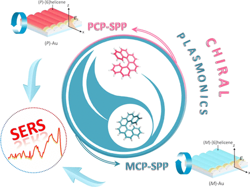 Helicene-SPP-Based Chiral Plasmonic Hybrid Structure