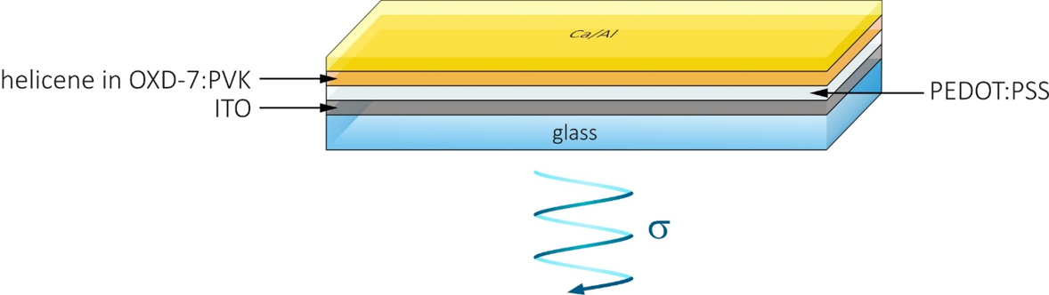 Optoelectronics