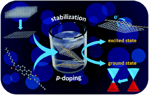 P-Doping of graphene in hybrid materials