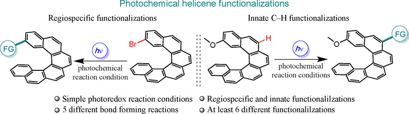 Photochemical Functionalization of Helicenes