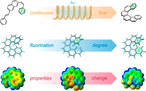 Preparation and Physicochemical Properties of [6]Helicenes