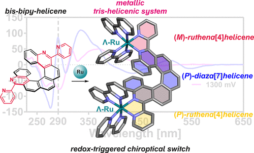 Enantioenriched Ruthenium-Tris-Bipyridine Complexes